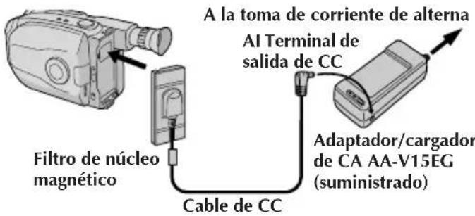 JVC AAV15EG - USO DE ALIMENTACION CON CA ES - 1