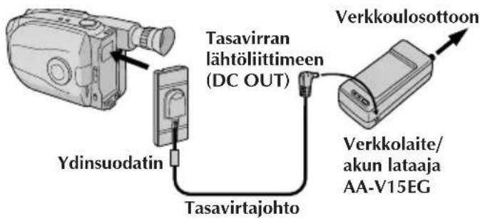 JVC AAV15EG - VERKKOVIRRAN KÄYTTÖ TEKNISE - 1