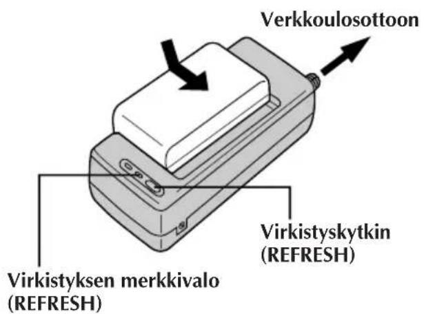JVC AAV15EG - VIRKISTYSTOIMINNON KÄYTTÖ - 1