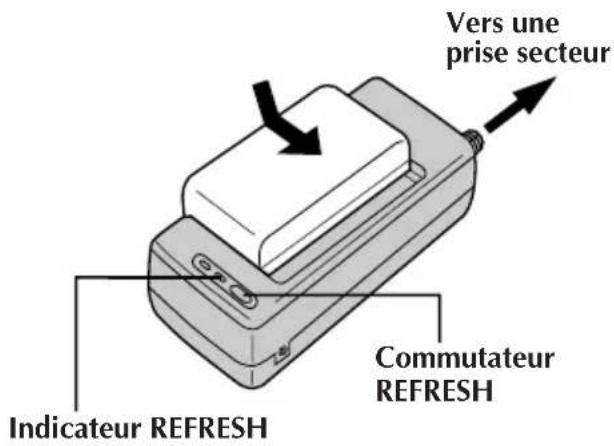 JVC AAV15EG - UTILISATION DE LA FONCTION DE REGENERATION - 1
