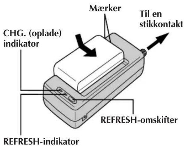 JVC AAV15EG - OPLADNING AF BATTERIET - 1