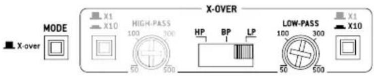 FOCAL Utopia Be Ultima - Suggested crossover settings - 2