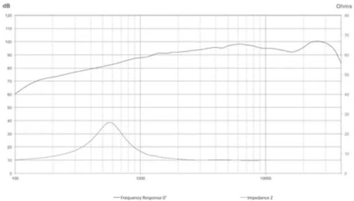 FOCAL Utopia Be Ultima - Parameters - 1