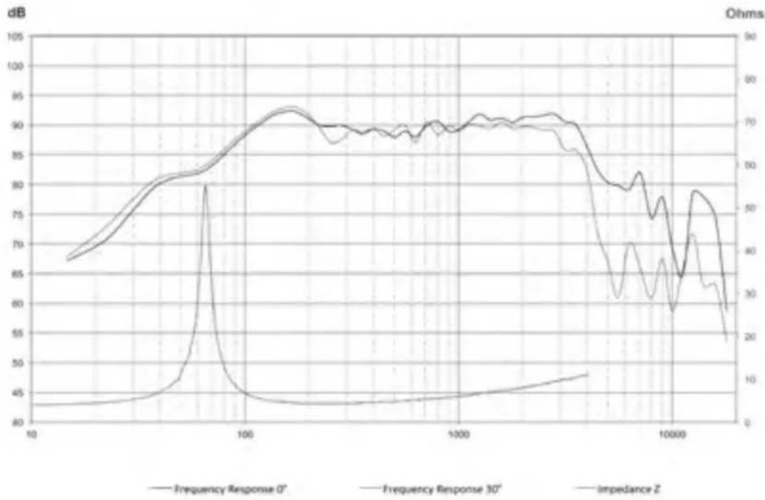 FOCAL Utopia Be Ultima - Parameters - 1