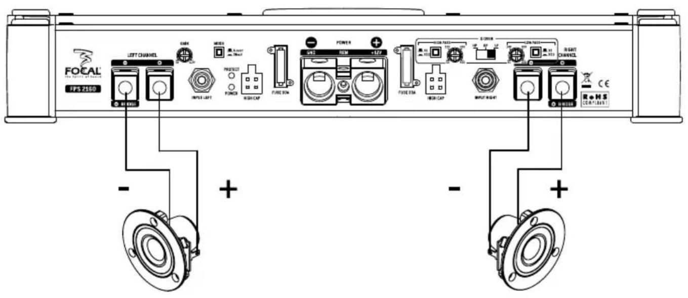 FOCAL Utopia Be Ultima - Installation des subwoofoers - 2