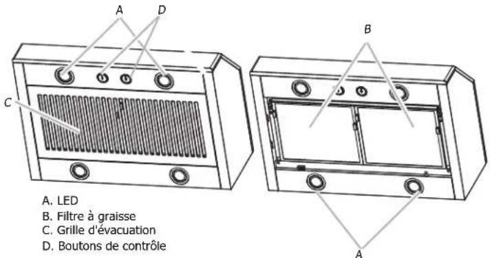 FRIGIDAIRE FHWC3650RS - UTILISATION DE LA HOTTE - 1