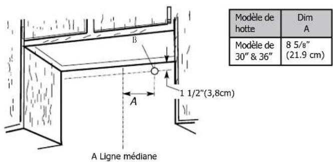 FRIGIDAIRE FHWC3650RS - Pour câbler à travers le mur: - 1