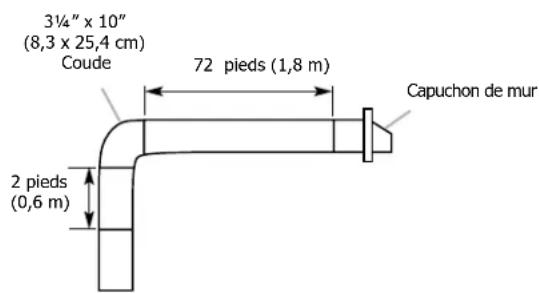 FRIGIDAIRE FHWC3650RS - Calcul de la longueur du système d'évacuation - 1