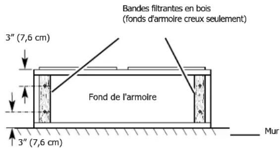 FRIGIDAIRE FHWC3650RS - REMARQUE - 1