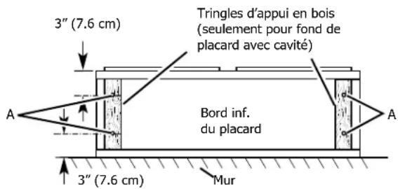 FRIGIDAIRE FHWC3640MS - REMARQUE - 1
