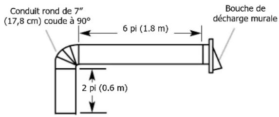 FRIGIDAIRE FHWC3625MW - Calcul de la longueur du circuit d'évacuation - 2