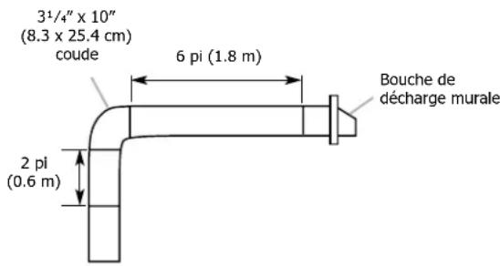 FRIGIDAIRE FHWC3625MW - Calcul de la longueur du circuit d'évacuation - 6
