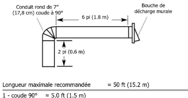 FRIGIDAIRE FHWC3625MS - Calcul de la longueur du circuit d'évacuation - 1