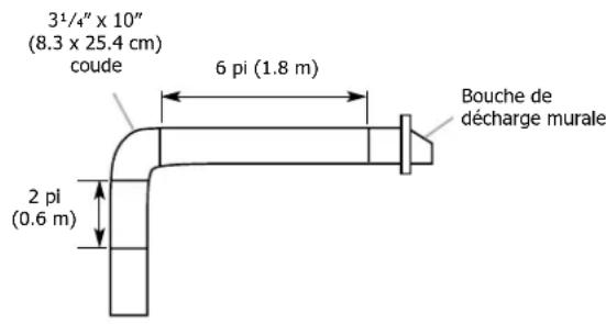 FRIGIDAIRE FHWC3625MS - Calcul de la longueur du circuit d'évacuation - 2
