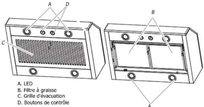 FRIGIDAIRE FHWC3050RS - UTILISATION DE LA HOTTE - 1
