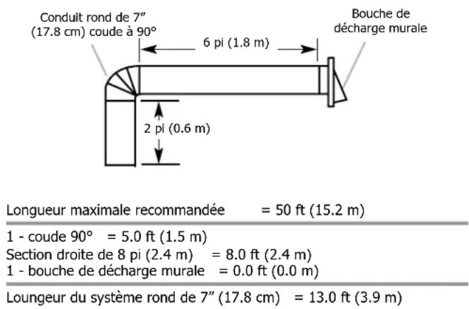 FRIGIDAIRE FHWC3040MS - Calcul de la longueur du circuit d'évacuation - 1