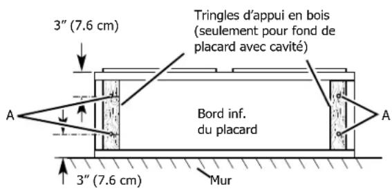 FRIGIDAIRE FHWC3040MS - REMARQUE - 1