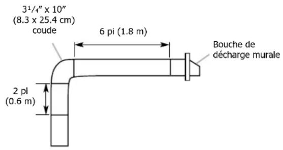 FRIGIDAIRE FHWC3025MS - Calcul de la longueur du circuit d'évacuation - 2