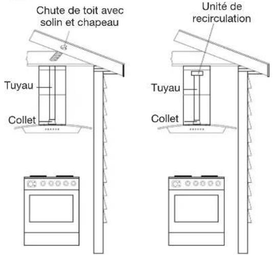 FRIGIDAIRE FHPC4260LS - Exemples de conduits ou de recirculation de l'air possibles - 1