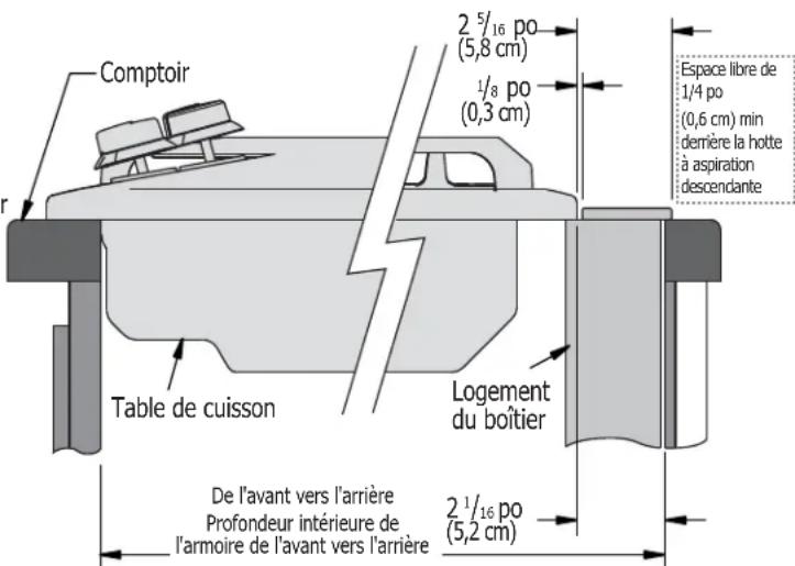 FRIGIDAIRE FH36DD50MS - Prise des mesures - 1