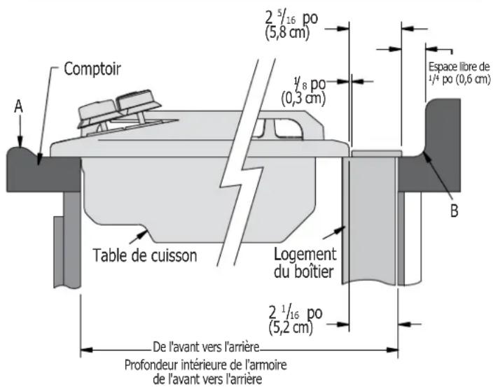 FRIGIDAIRE FH30DD50MS - REMARQUE - 1