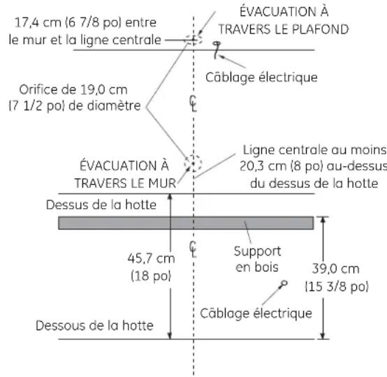 GE Cafe CV966TSS - Conduit à travers une retombée de plafond ou une armoire supérieure: - 1