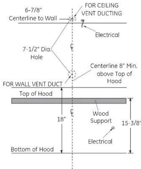 GE Cafe CV966TSS - Venting through a soffit or upper cabinet: - 1