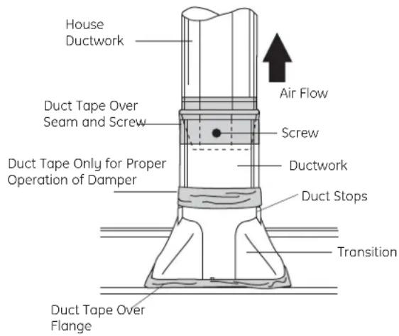 GE Cafe CV966TSS - CONNECT DUCTWORK - 1