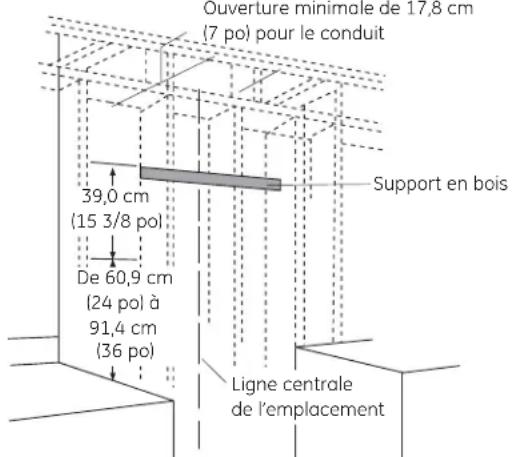 GE Cafe CV936MSS - INSTALLATION DU SUPPORT DE LA HOTTE - 1