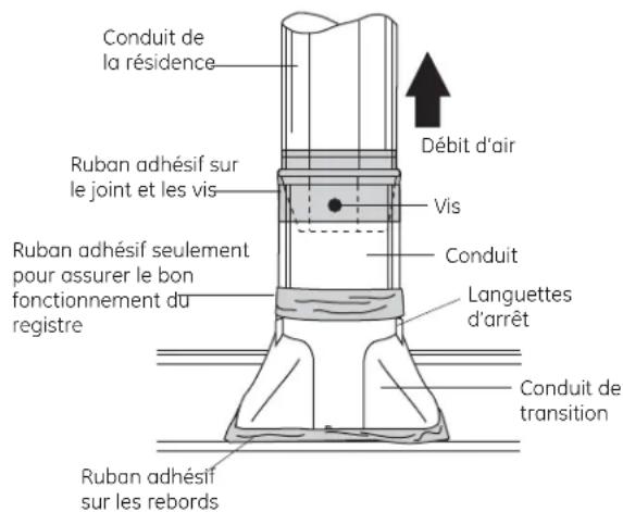 GE Cafe CV936MSS - RACCORDEMENT DU CONDUIT - 1