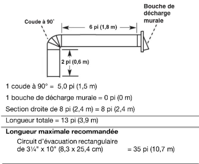 KITCHENAID UXT3030ADB - Calcul de la longueur du circuit d'évacuation - 1