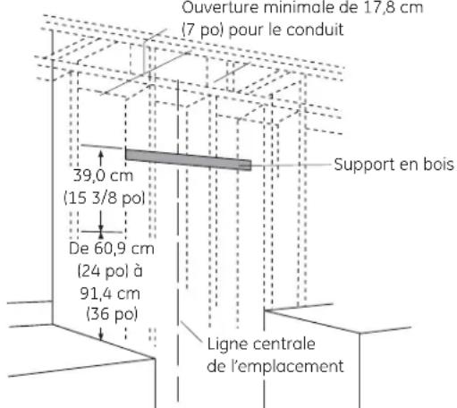 GE JV936DSS - Installation du support de la HOTTE - 1
