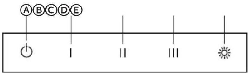 HAIER HCH6100ACS - CONTROLES DE LA CAMPANA DE COCINA - 1