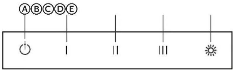 HAIER HCH3100ACS - COMMANDES DE LA HOTTE DE CUISINIÈRE - 1