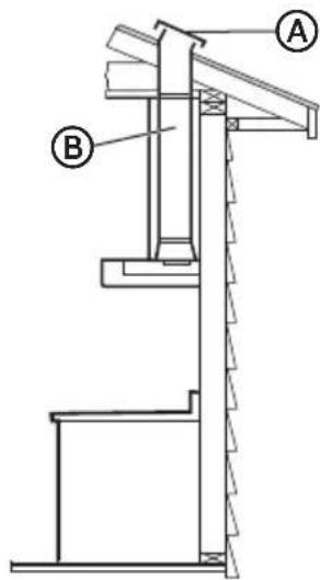 HAIER HCH3100ACS - Evacuation à travers le toit : - 1