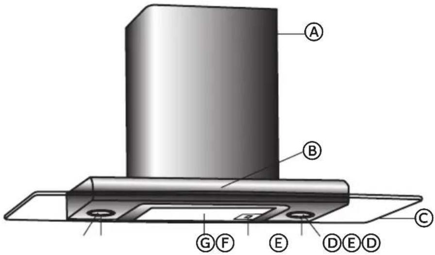 HAIER HCH3100ACS - UTILISATION DE LA HOTTE - 1