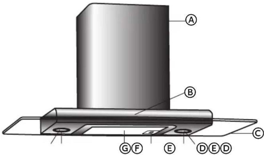 HAIER HCH3100ACS - RANGE HOOD USE - 1