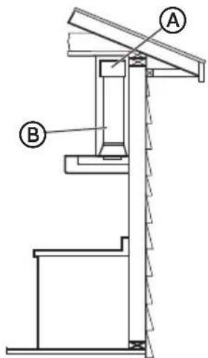 HAIER HCH2100ACS - Non-Vented (recirculating): - 1