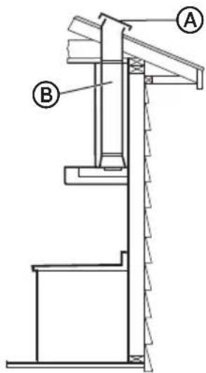 HAIER HCH2100ACS - Ventilación a través del techo: - 1