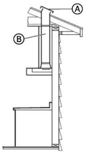 HAIER HCH2100ACS - Évacuation à travers le toit : - 1