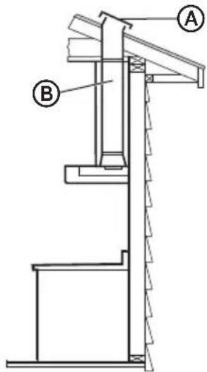 HAIER HCH2100ACS - Roof Venting: - 1