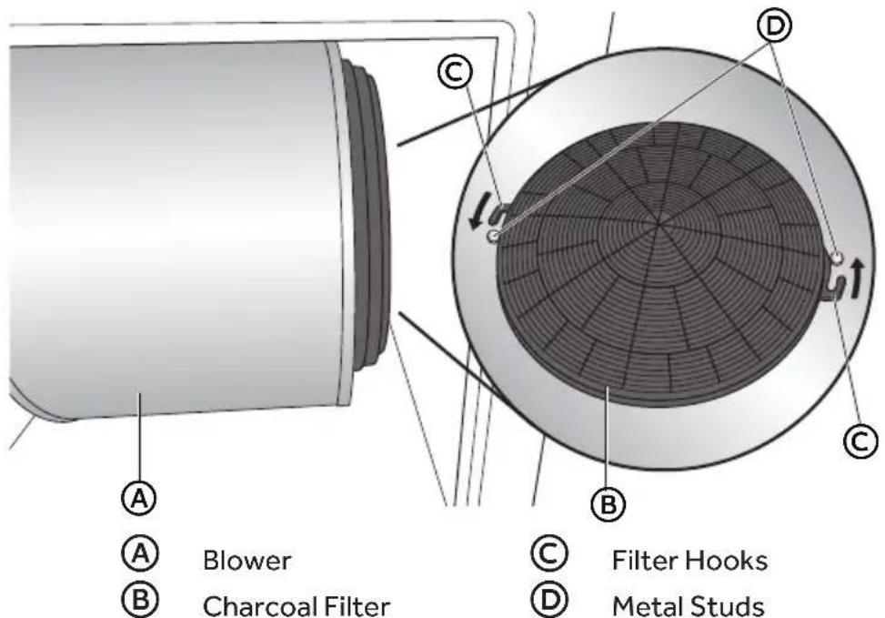 HAIER HCH2100ACS - TO REPLACE CHARCOAL FILTERS: - 2