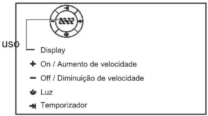 TEKA DPL 110 ILHA - Instruções de Utilização - 1