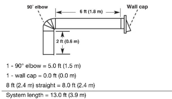 MAYTAG UXT4130ADS - Calculating Vent System Length - 1