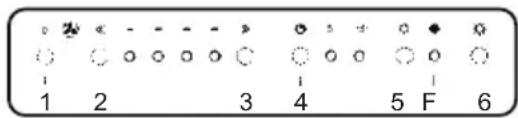 ELICA Stenar - Funcionamento - Modelo electrónico de 6 teclas - 1