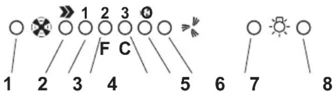 ELICA Stenar - Funcimiento - Modelo electrónico com 5 teclas - 1