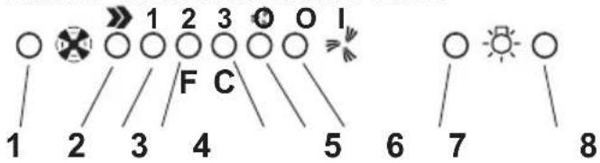 ELICA Stenar - Funktion - Elektronisk model med 5 taster - 1
