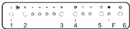 ELICA Stenar - Prevádzka - Elektronicky model so 6 tlacidlami - 1