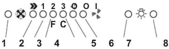 ELICA Stenar - Funktion - Elektronisk modell med 5 tangenter - 1