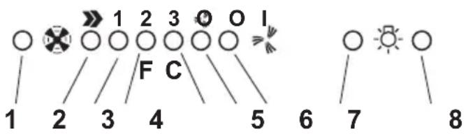 ELICA Stenar - Funcionamento - Modelo electrónico de 5 teclas - 1